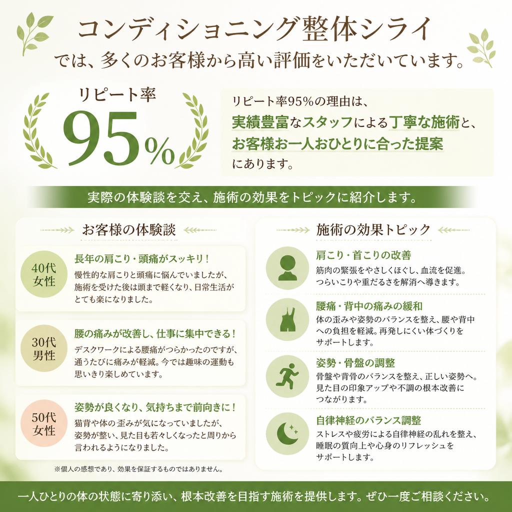 お客様の声：リピート率95％の理由