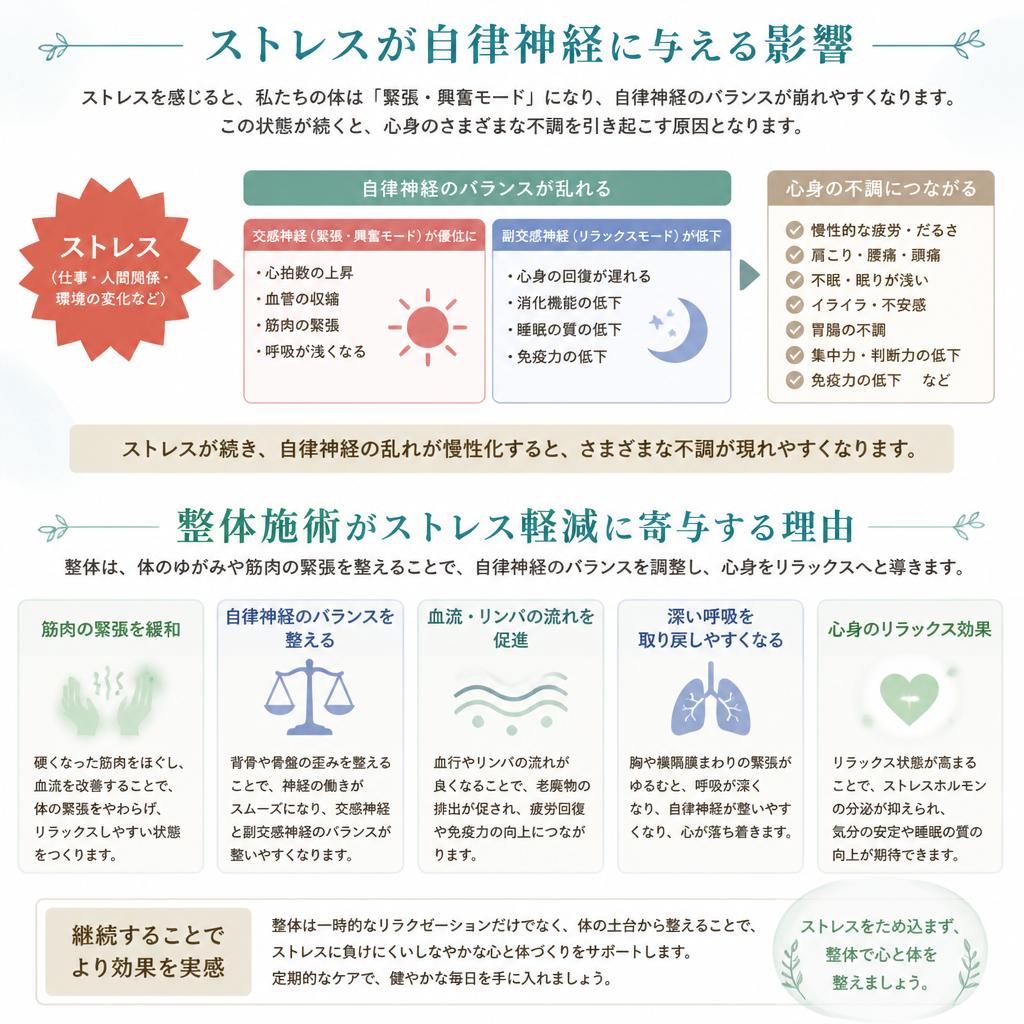ストレス軽減へのアプローチ