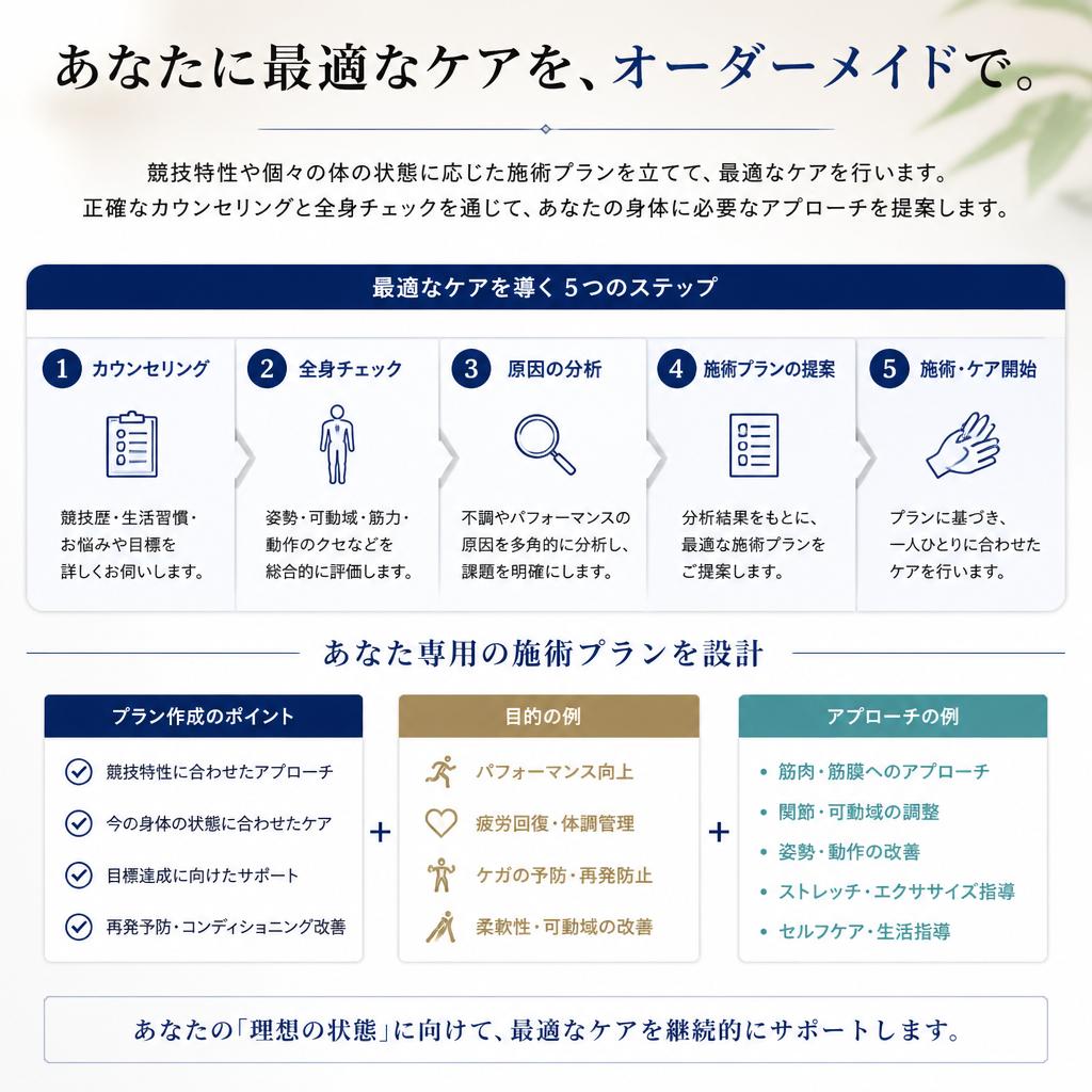 オーダーメイドの施術プラン