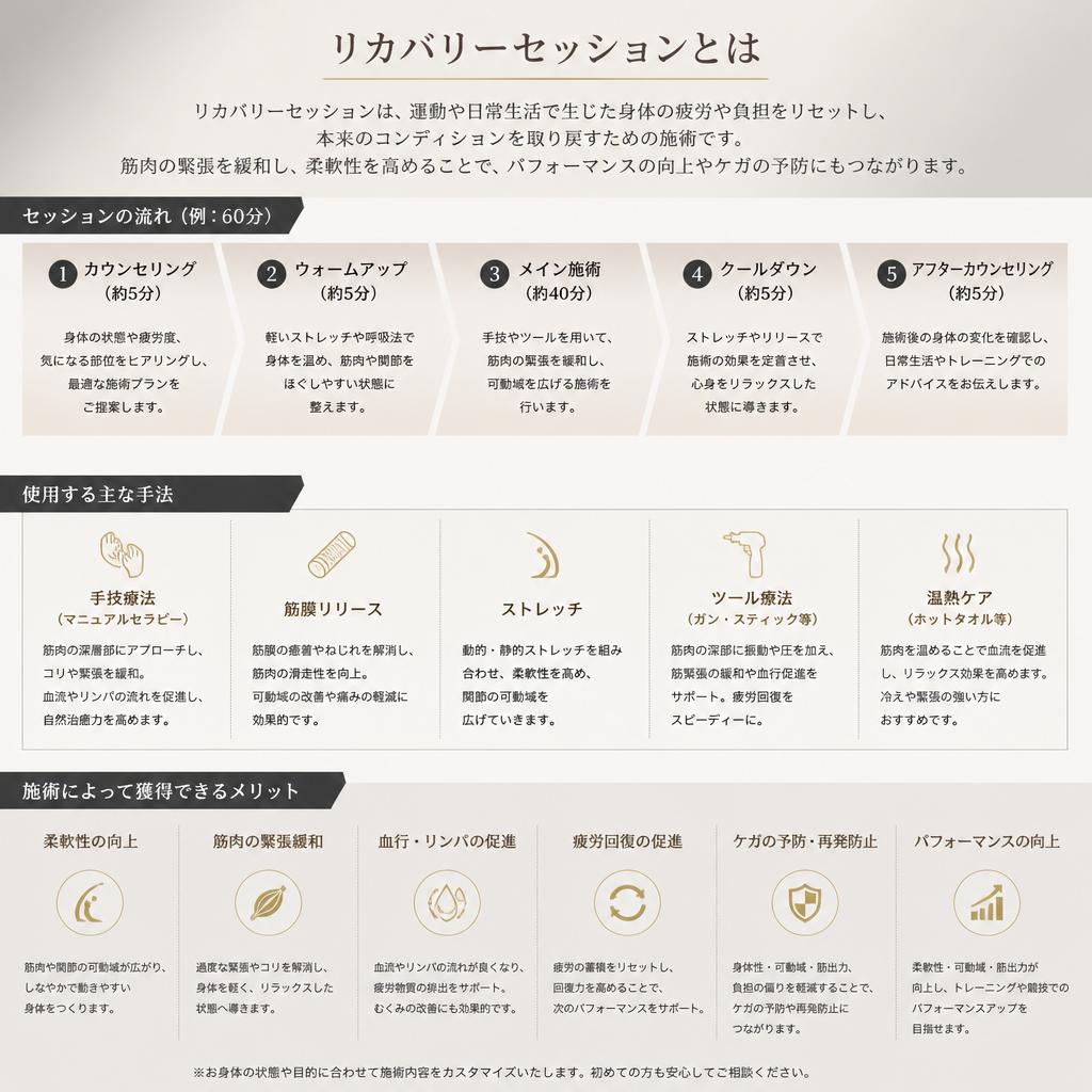 施術の流れと効果