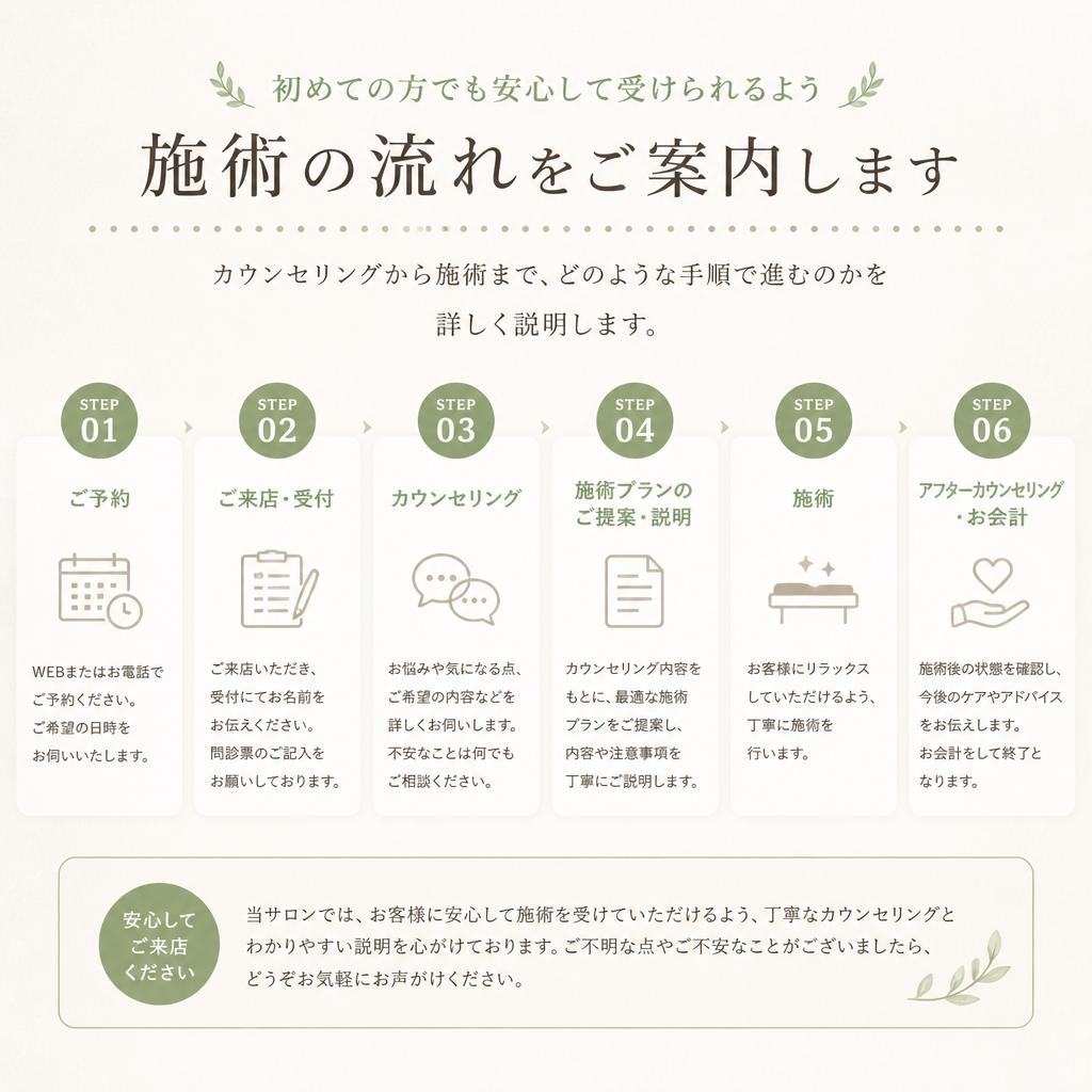 施術の流れ