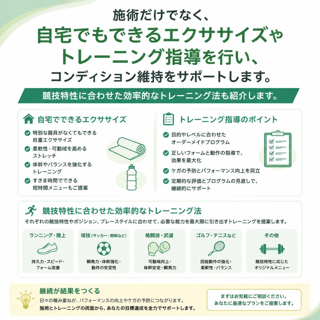エクササイズとトレーニング指導