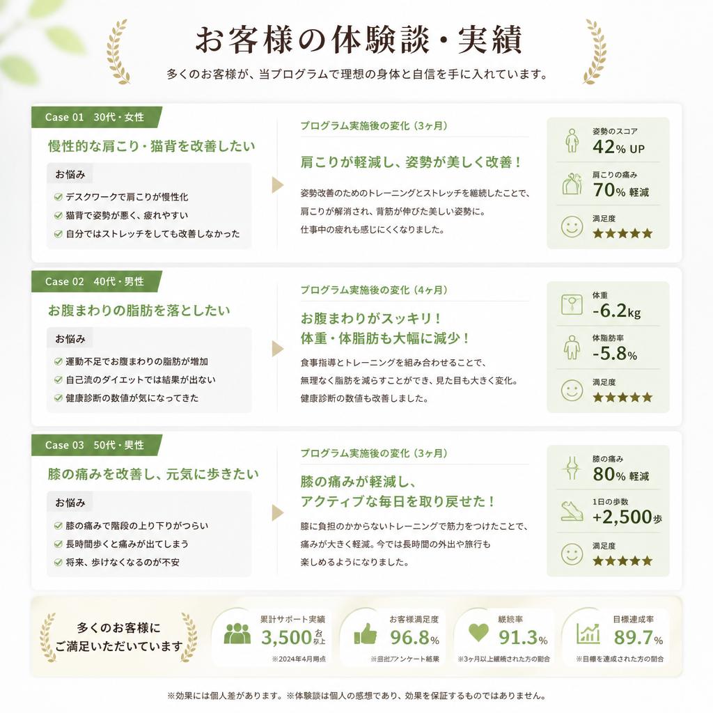 実績とお客様の声