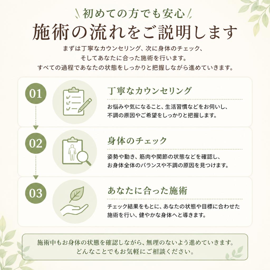 施術の流れ