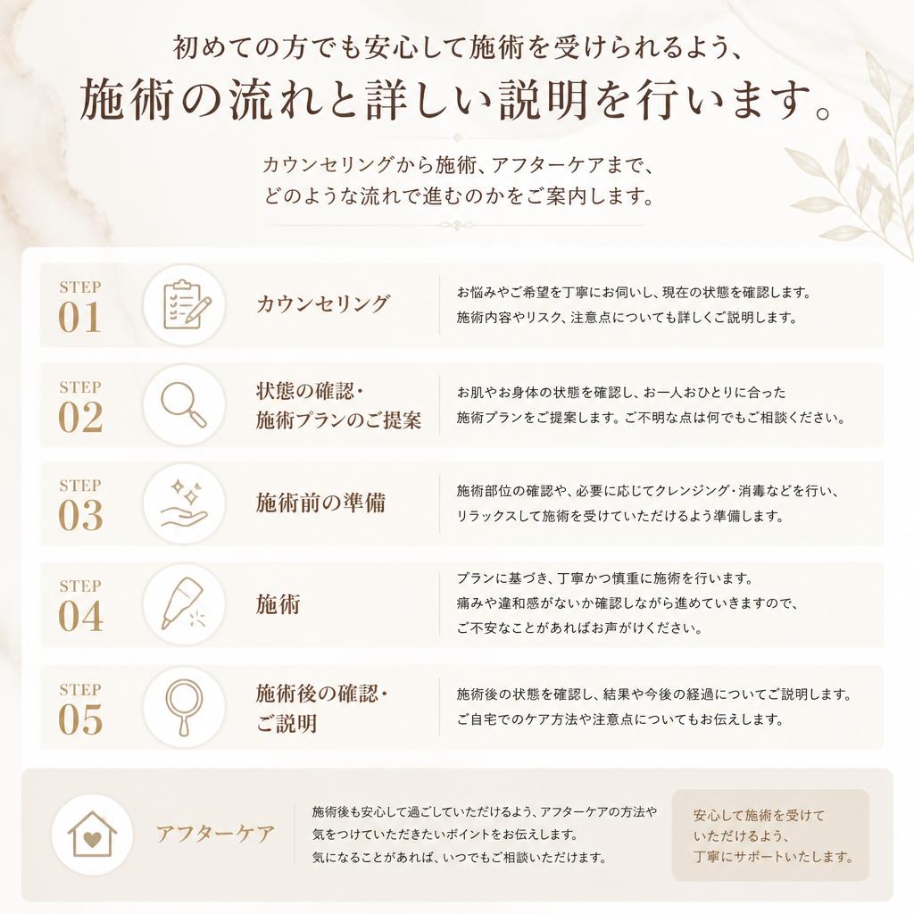 施術の流れ